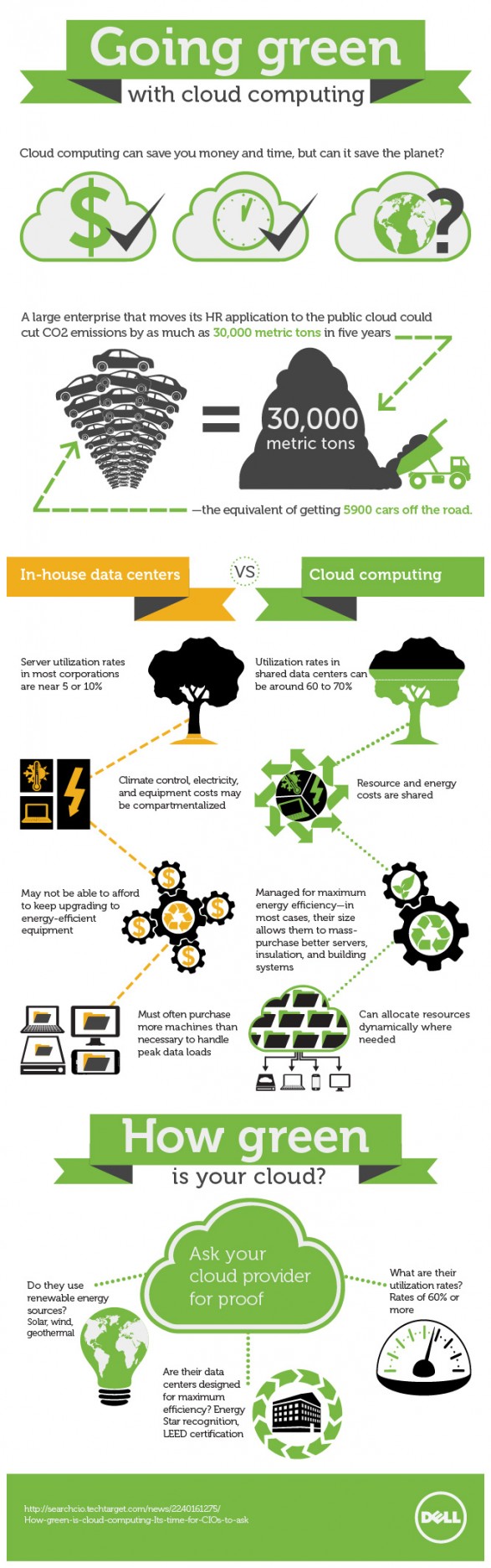 Going green with cloud computing