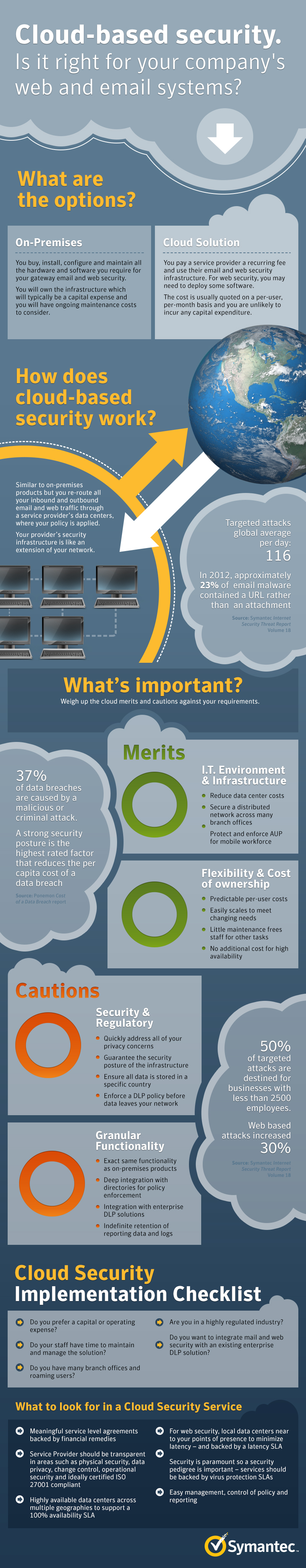 Infographic: Is Cloud-Based Security Right for Your Company?