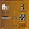 Cloud Computing For Charity