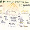 Cloud Computing Solution