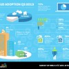 Cloud Computing Infographic