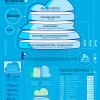 Cloud Infographic