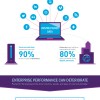 Big Data Infographic