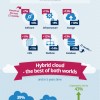 the future of the cloud