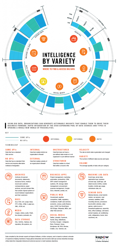 big data sources Infogrphic