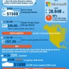 Box Vs Dropbox infographic