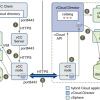 Cloud DataFlow