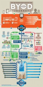 Byod Infographic